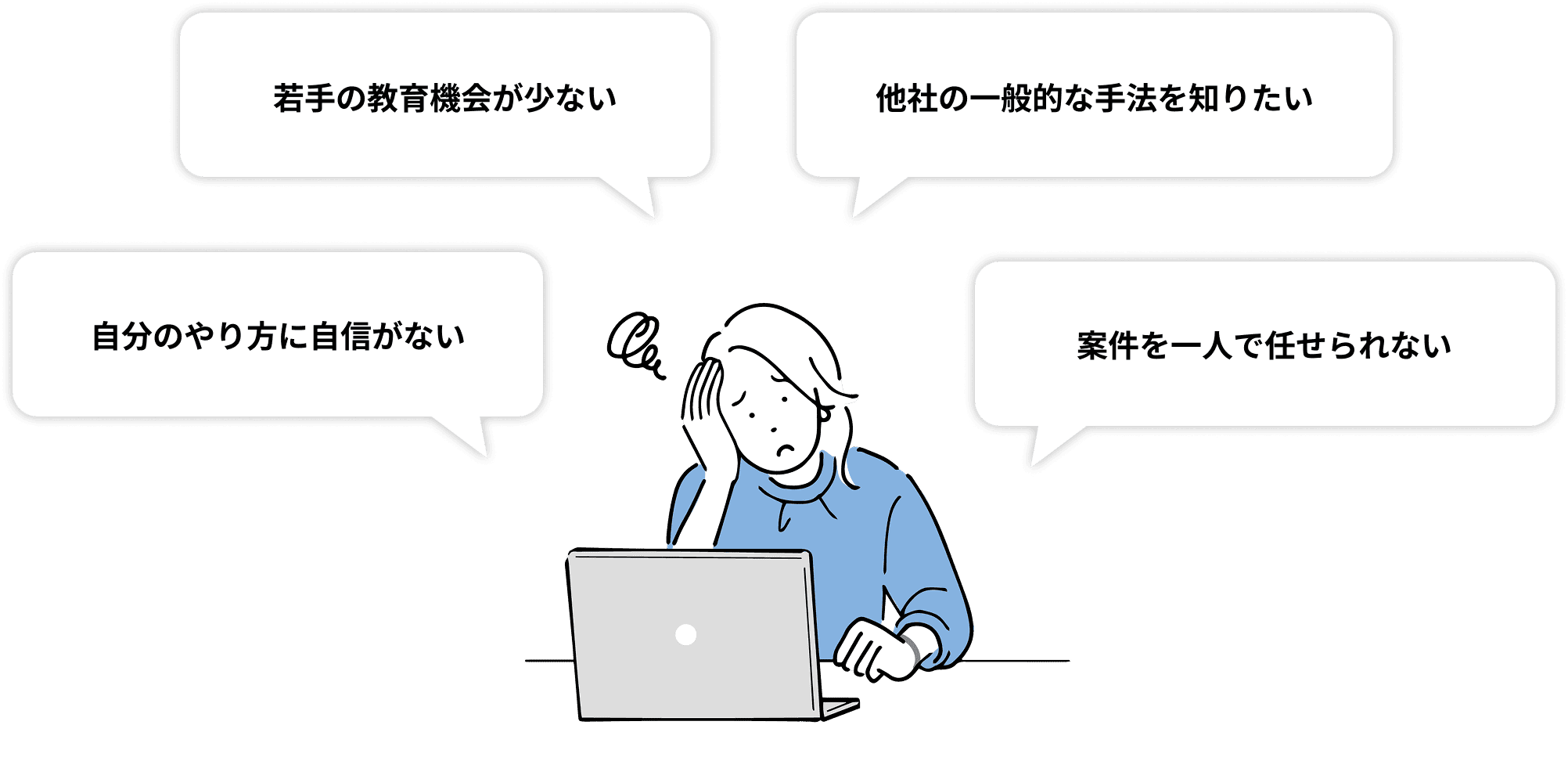 若手の教育機会が少ない 他社の一般的な手法を知りたい 自分のやり方に自信がない 案件を一人で任せられない
